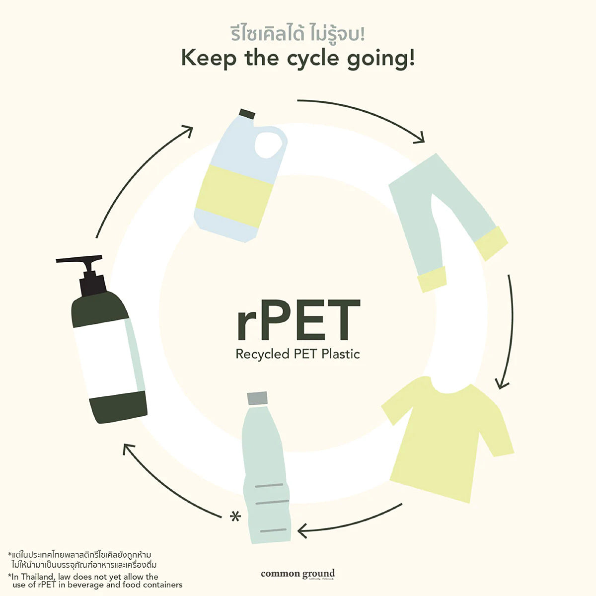 Recycled PET Plastic