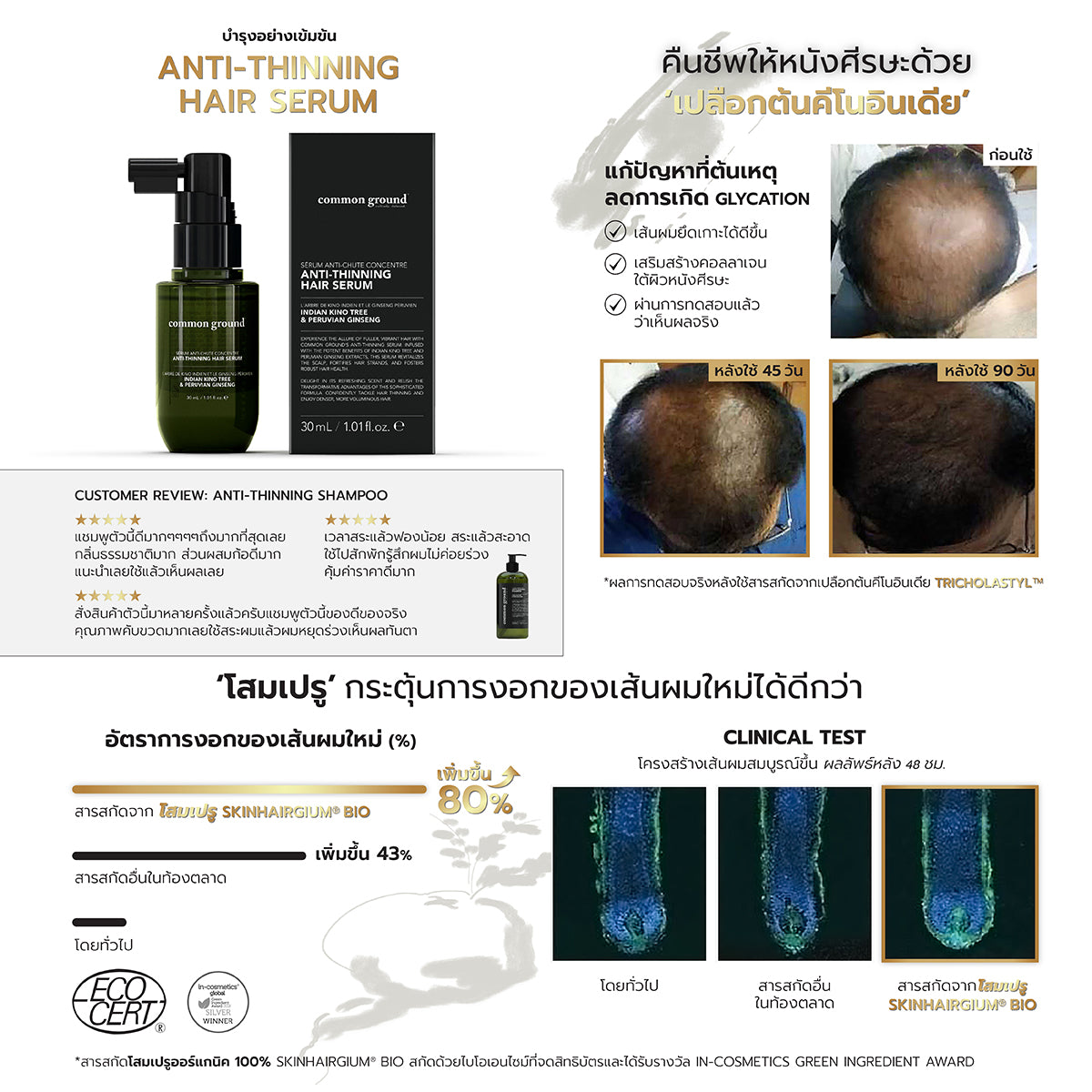 เซรั่ม ลดผมร่วง