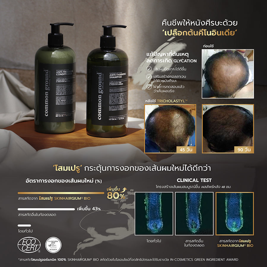 Anti-Thinning Set